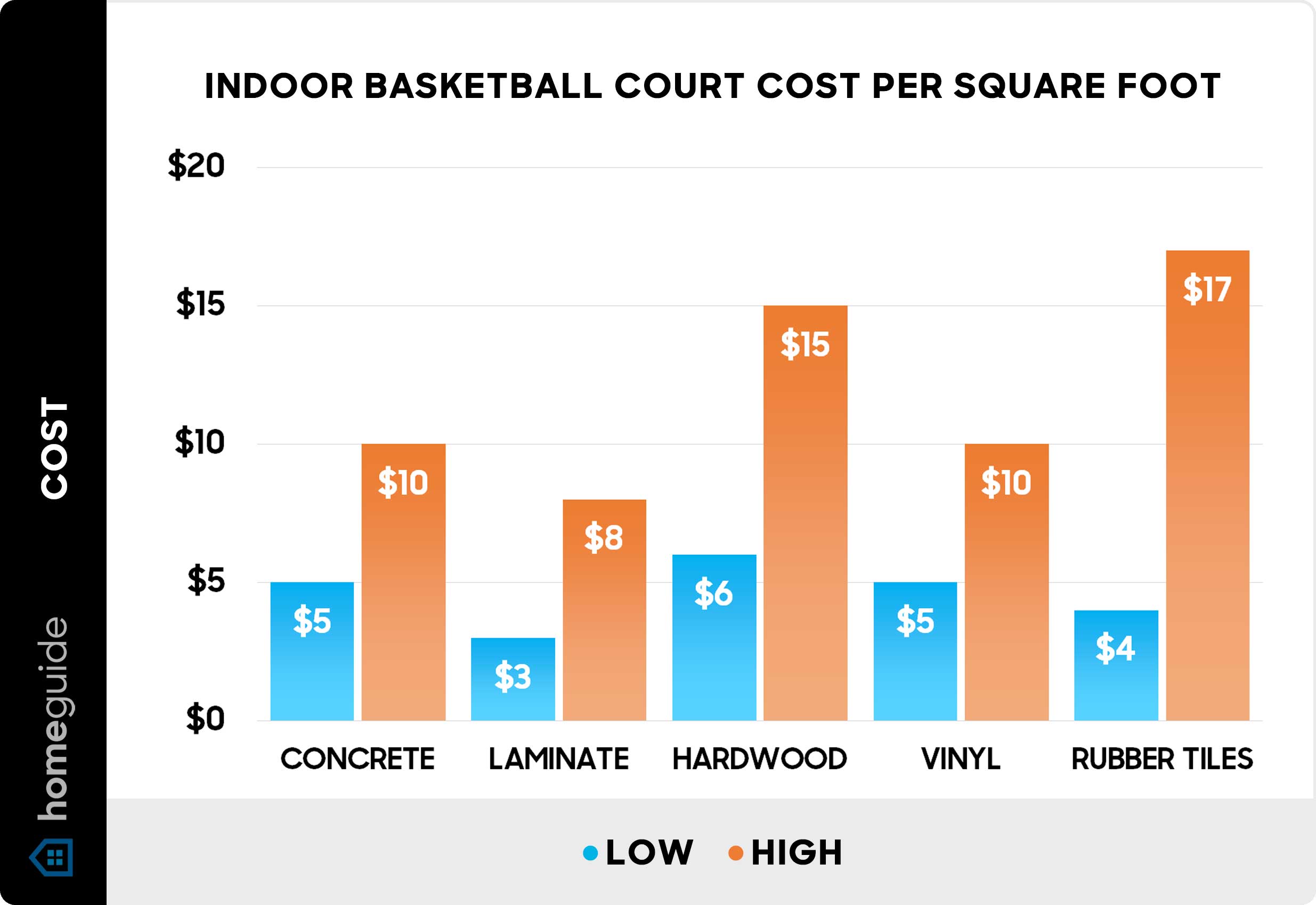 How Much Does Basketball Cost to Play?
