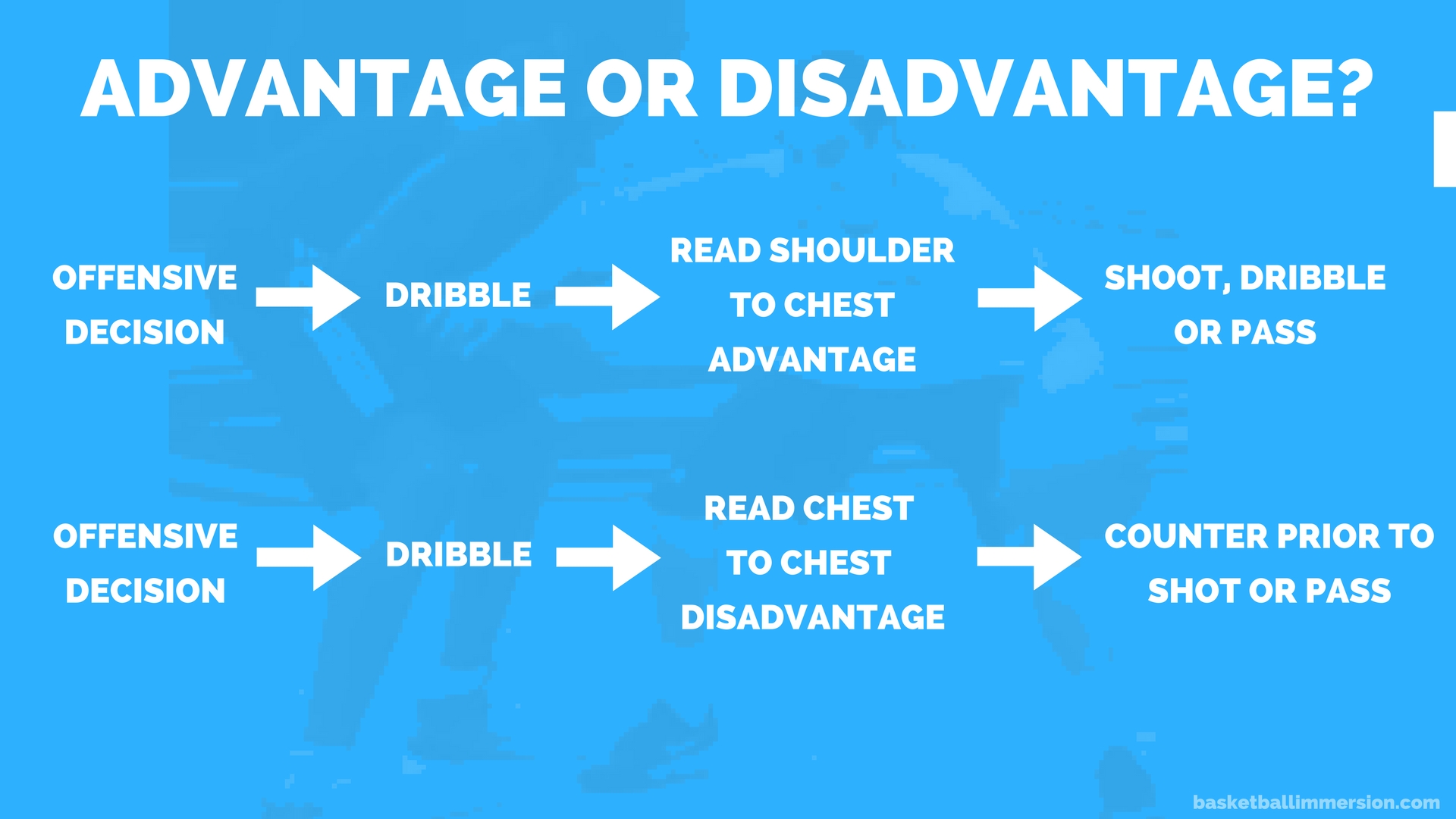 What are the Advantages And Disadvantages of Basketball?